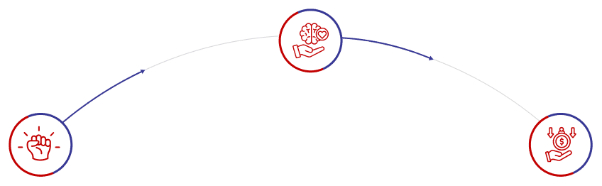 Impact of Vision Loss Impact of Vision Loss